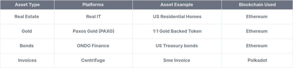 export (2) Real-world assets in crypto